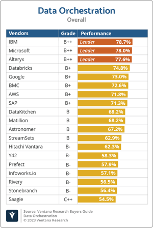 Ventana_Research_BG_Data_Orchestration_Overall