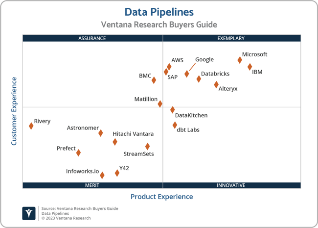 Ventana_Research_BG_Data_Pipelines_2x2