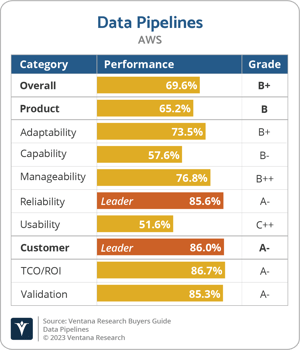 Ventana_Research_BG_Data_Pipelines_AWS