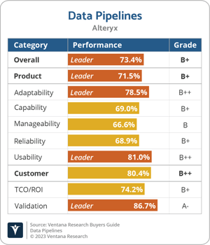 Ventana_Research_BG_Data_Pipelines_Alteryx