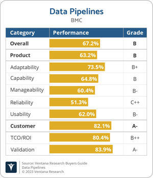 Ventana_Research_BG_Data_Pipelines_BMC