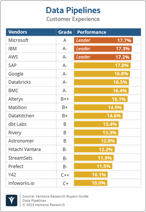 Ventana_Research_BG_Data_Pipelines_CX