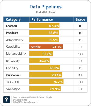 Ventana_Research_BG_Data_Pipelines_DataKitchen