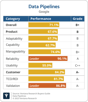 Ventana_Research_BG_Data_Pipelines_Google