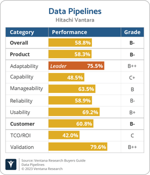 Ventana_Research_BG_Data_Pipelines_Hitachi_Vantara