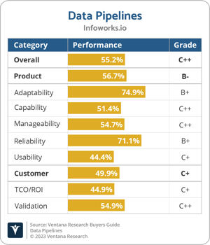 Ventana_Research_BG_Data_Pipelines_Infoworks.io