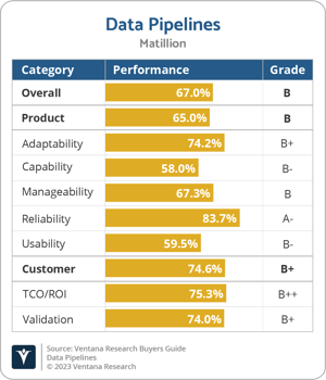 Ventana_Research_BG_Data_Pipelines_Matillion