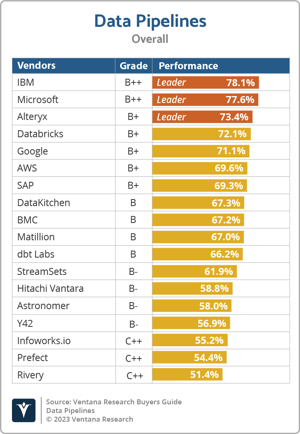Ventana_Research_BG_Data_Pipelines_Overall