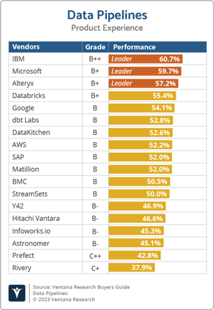 Ventana_Research_BG_Data_Pipelines_PX