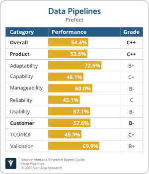 Ventana_Research_BG_Data_Pipelines_Prefect