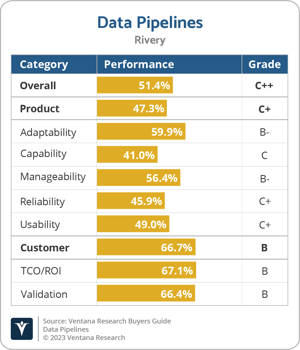 Ventana_Research_BG_Data_Pipelines_Rivery