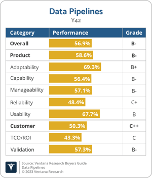 Ventana_Research_BG_Data_Pipelines_Y42