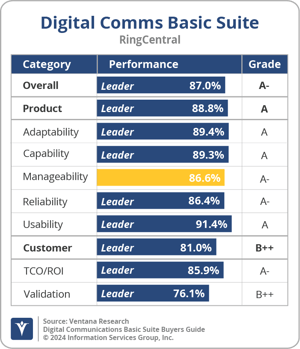 Ventana_Research_BG_DigiCommsBasic_RingCentral_2024