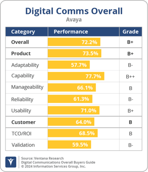 Ventana_Research_BG_DigiCommsOverall_Avaya_2024