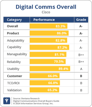 Ventana_Research_BG_DigiCommsOverall_Cisco_2024