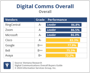 Ventana_Research_BG_DigiCommsOverall_Overall_2024