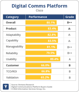 Ventana_Research_BG_DigiCommsPlat_Cisco_2024