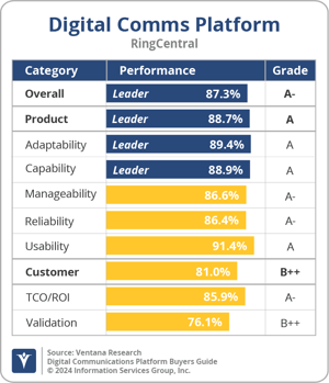 Ventana_Research_BG_DigiCommsPlat_RingCentral_2024