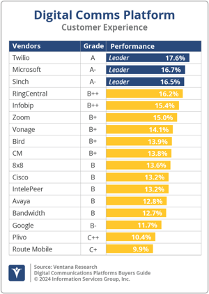 Ventana_Research_BG_DigiCommsPlatform_CX_2024