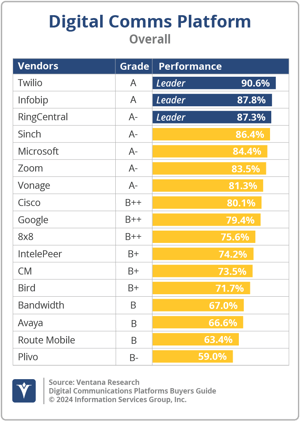 Ventana_Research_BG_DigiCommsPlatform_Overall_2024