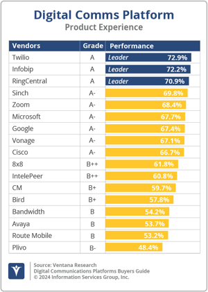 Ventana_Research_BG_DigiCommsPlatform_PX_2024