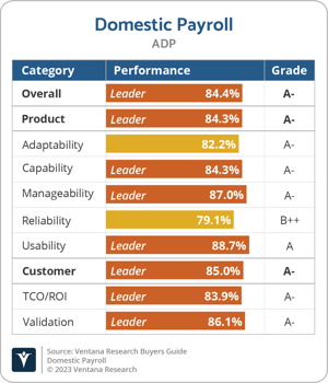 Ventana_Research_BG_Domestic_Payroll_2023_ADP