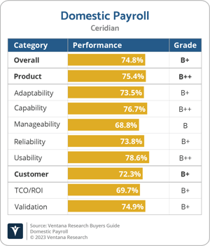 Ventana_Research_BG_Domestic_Payroll_2023_Ceridian