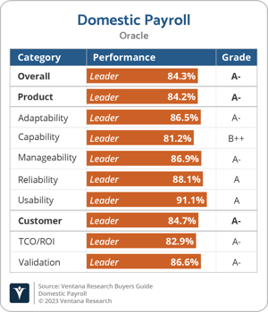 Ventana_Research_BG_Domestic_Payroll_2023_Oracle