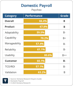 Ventana_Research_BG_Domestic_Payroll_2023_Paychex