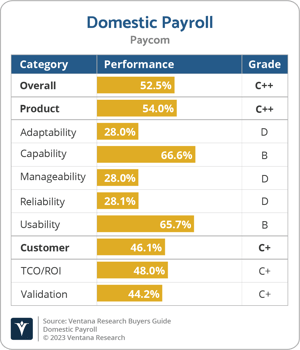 Ventana_Research_BG_Domestic_Payroll_2023_Paycom