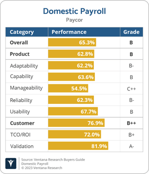 Ventana_Research_BG_Domestic_Payroll_2023_Paycor