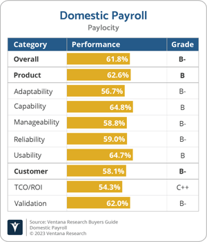 Ventana_Research_BG_Domestic_Payroll_2023_Paylocity
