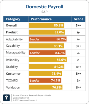 Ventana_Research_BG_Domestic_Payroll_2023_SAP