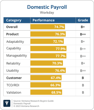 Ventana_Research_BG_Domestic_Payroll_2023_Workday