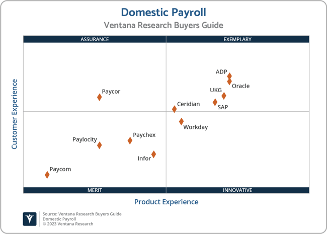 Ventana_Research_BG_Domestic_Payroll_2x2_2023
