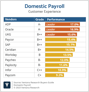 Ventana_Research_BG_Domestic_Payroll_CX_2023