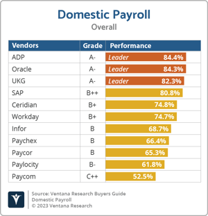 Ventana_Research_BG_Domestic_Payroll_Overall_2023