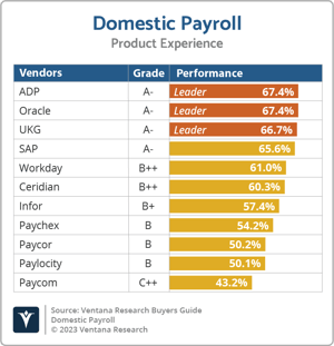 Ventana_Research_BG_Domestic_Payroll_PX_2023