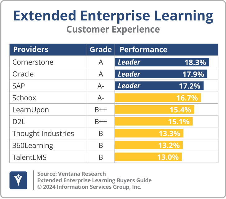 Extended Enterprise Learning Buyers Guide Executive Summary