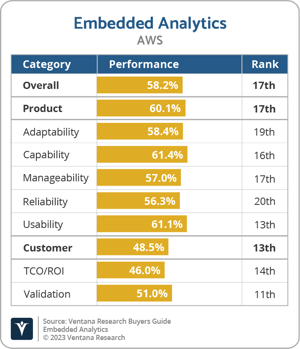Ventana_Research_BG_Embedded_AD_AWS_2023