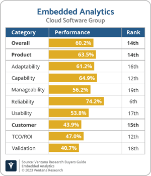 Ventana_Research_BG_Embedded_AD_CloudSoftwareGroup_2023