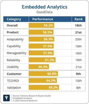 Ventana_Research_BG_Embedded_AD_GoodData_2023
