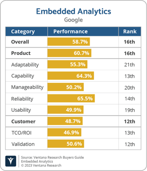 Ventana_Research_BG_Embedded_AD_Google_2023