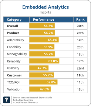 Ventana_Research_BG_Embedded_AD_Incorta_2023