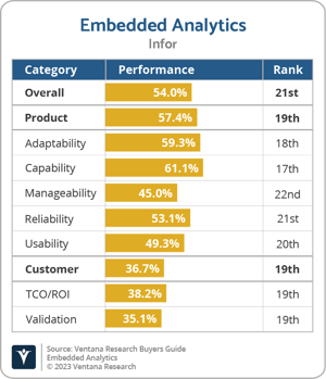 Ventana_Research_BG_Embedded_AD_Infor_2023