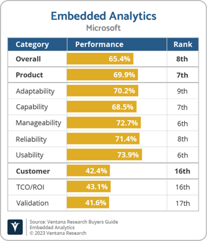 Ventana_Research_BG_Embedded_AD_Microsoft_2023