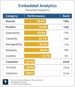 Ventana_Research_BG_Embedded_AD_PyramidAnalytics_2023