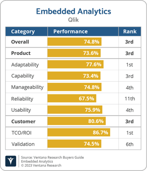 Ventana_Research_BG_Embedded_AD_Qlik_2023