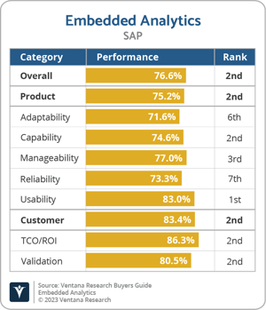 Ventana_Research_BG_Embedded_AD_SAP_2023