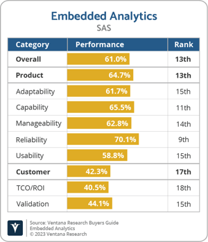 Ventana_Research_BG_Embedded_AD_SAS_2023